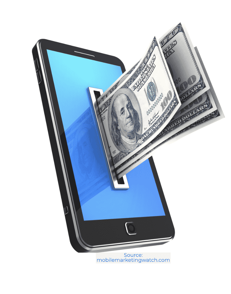 More Revenue with Mobile Banking