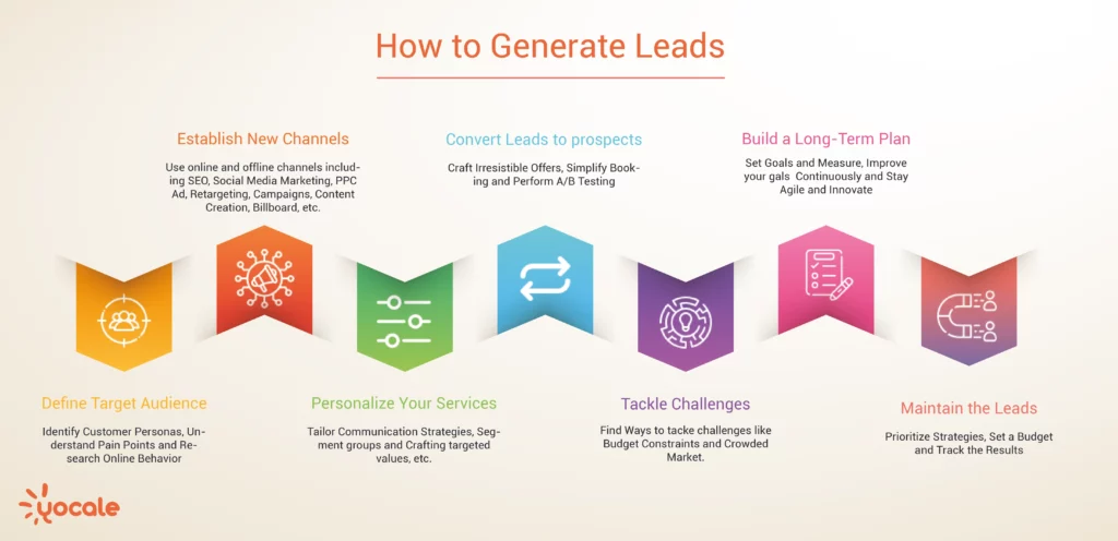 how-to-generate-leads