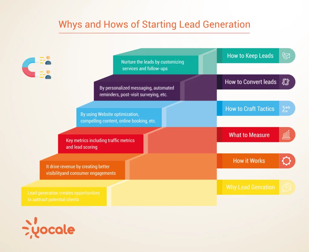 hows-and-whys-of-lead-generation
