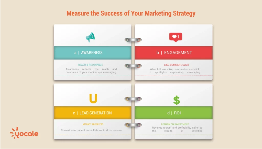 measure-the-success-of-your-marketing-strategy