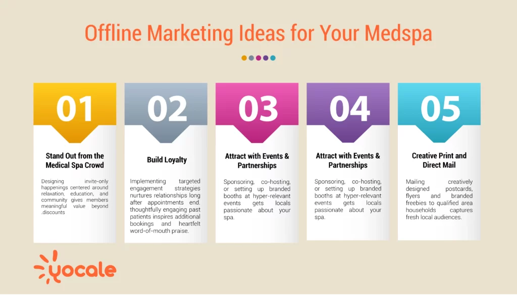 offline-marketing-ideas-for-your-medspa
