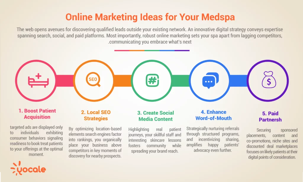 online-marketing-ideas-for-your-medspa