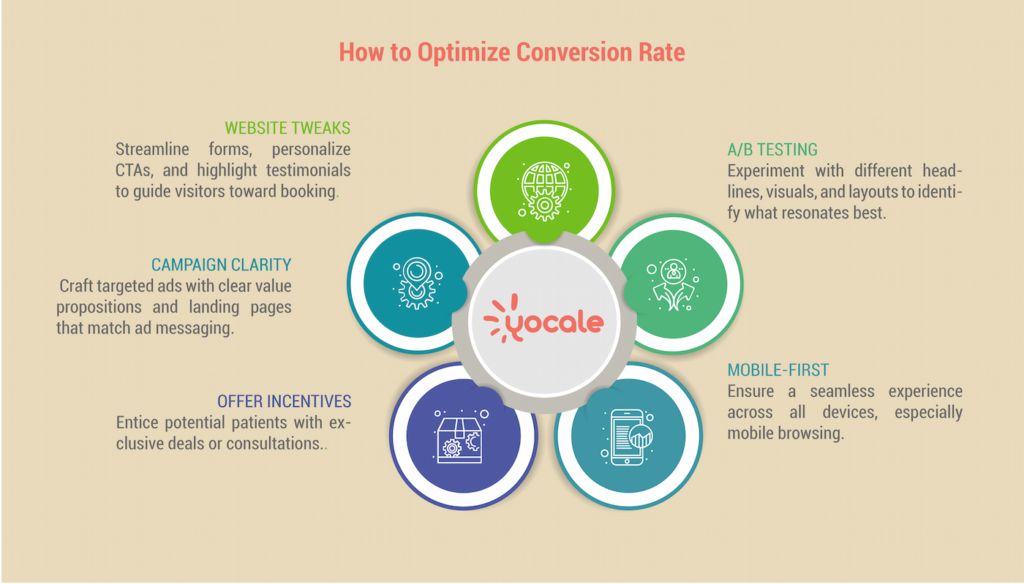 How-to-optimize-conversion-rate